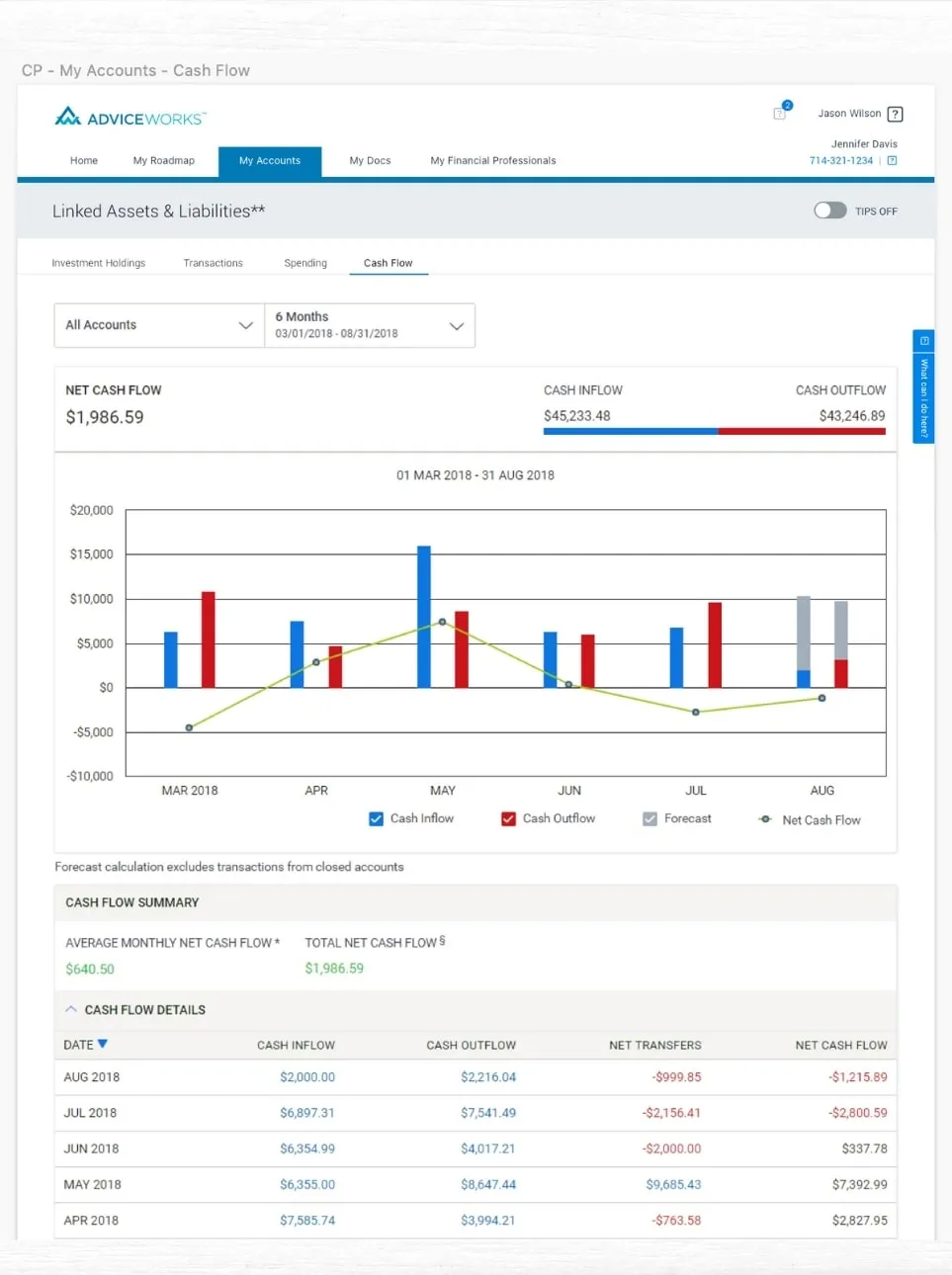 Cash flow page with a monthly inflow and outflow bar chart and a cash flow table